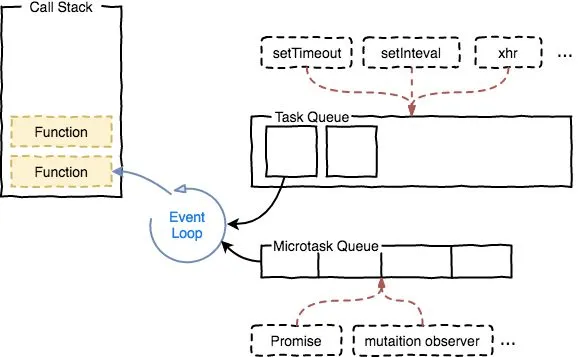 javascript-heap-and-stack